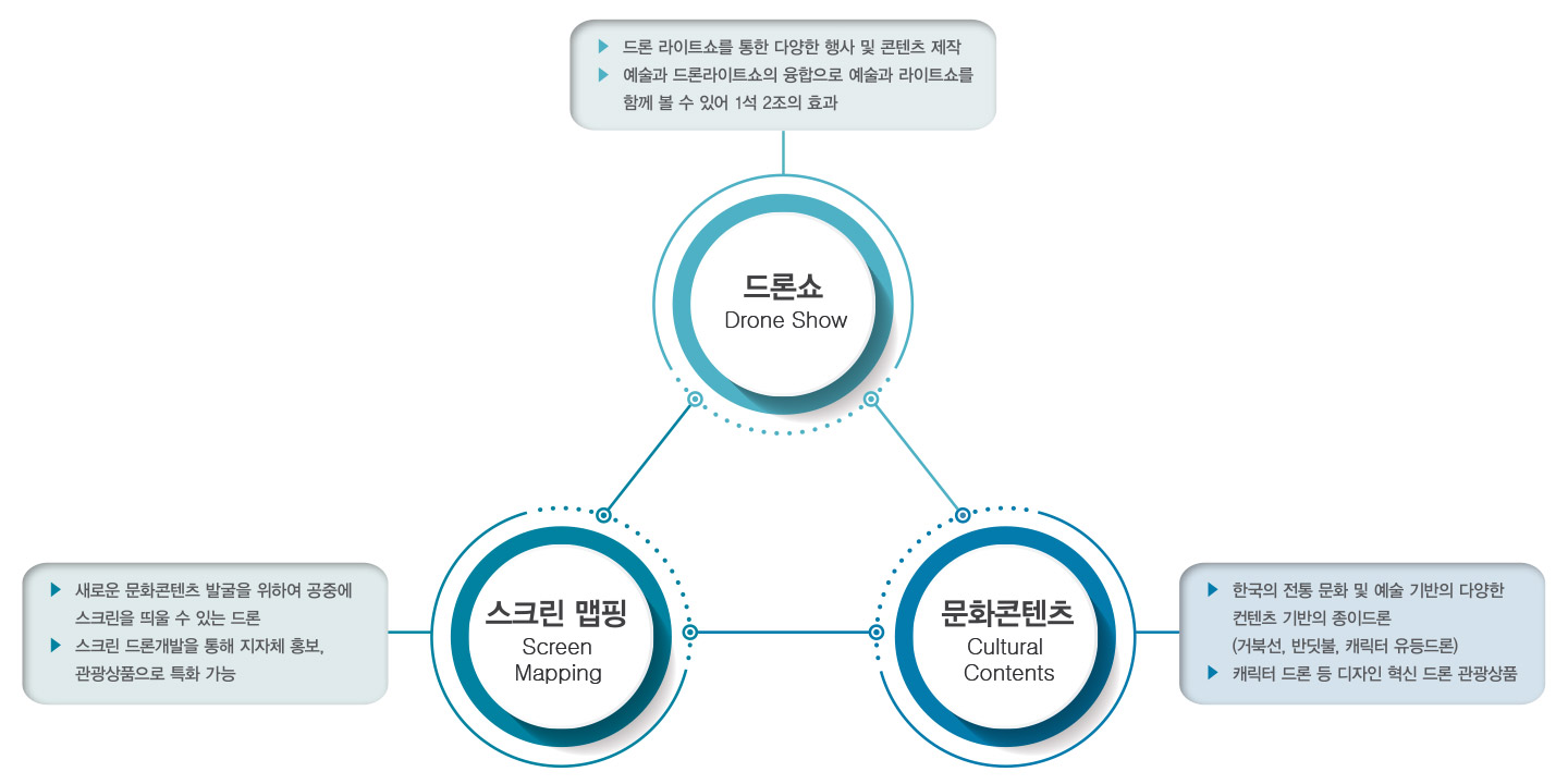 콘텐츠 도식화 이미지